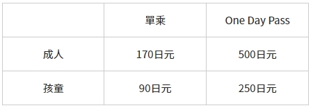 熊本路面電車票價