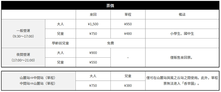 神戶一日遊行程懶人包