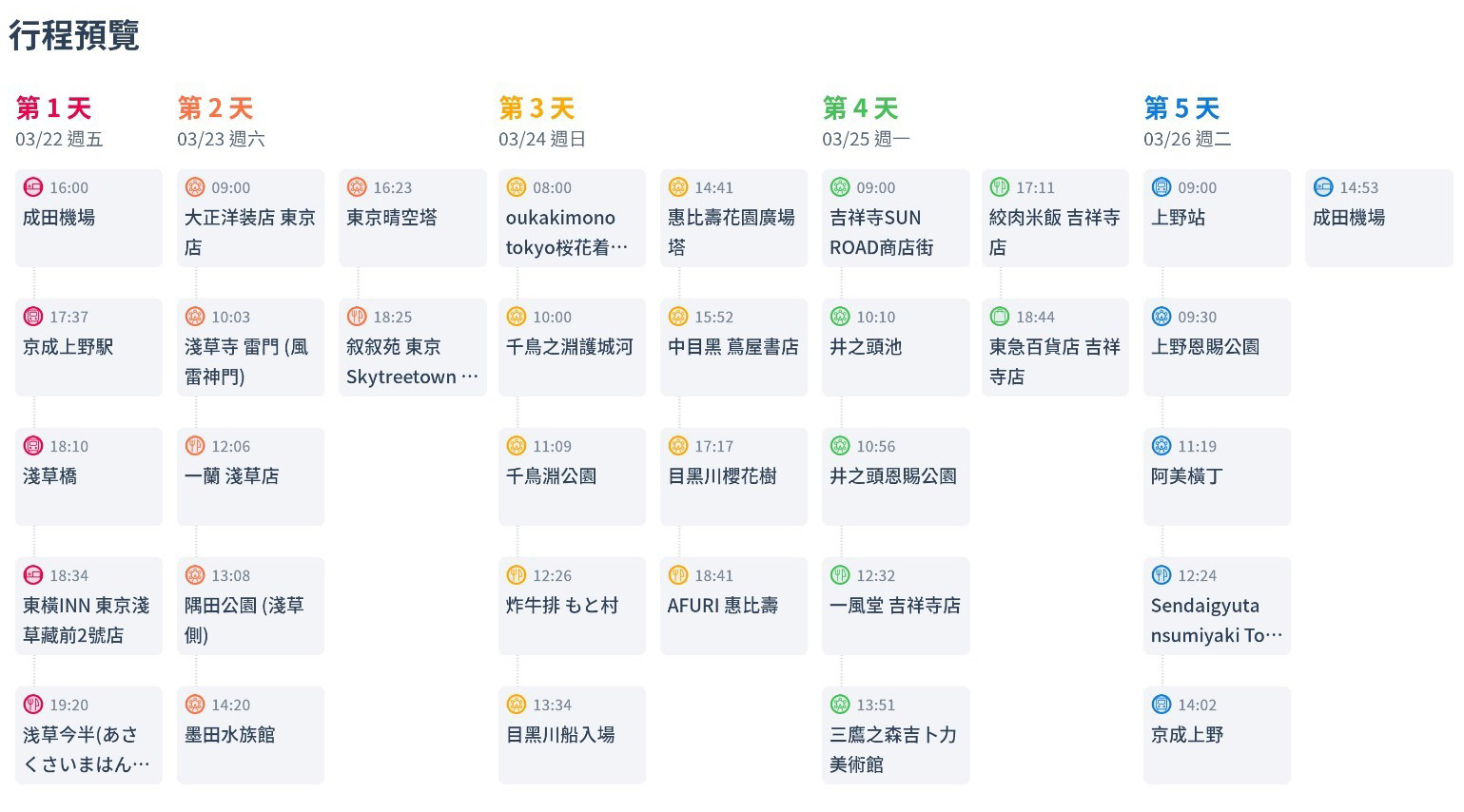 日本東京賞櫻五日自由行旅遊規劃